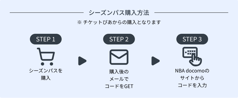 シーズンパス購入方法